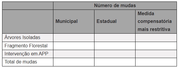 Quadro compensação ambiental